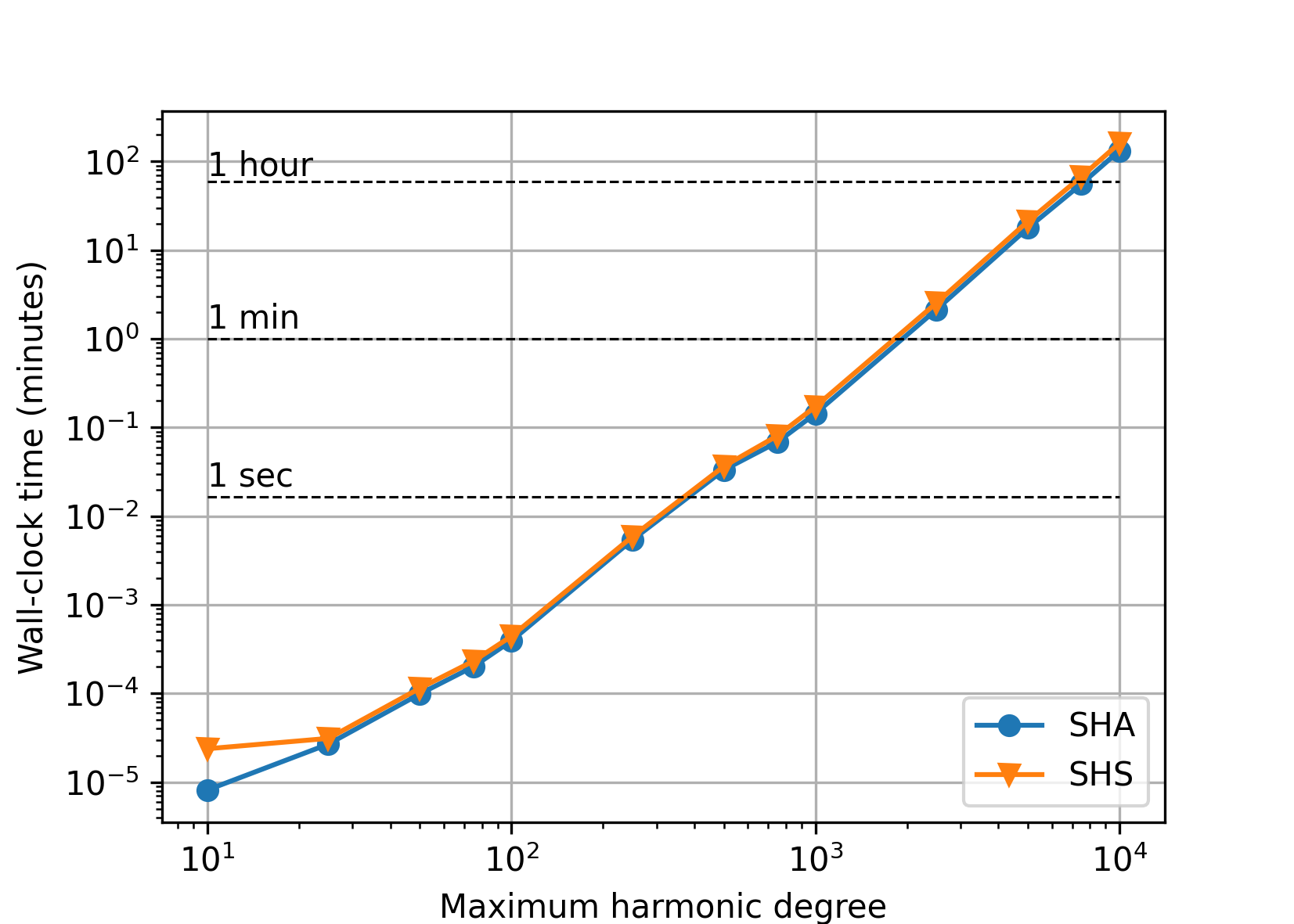 _images/benchq-time.png